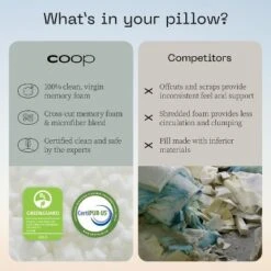 Coop Home Goods The Original - Adjustable Memory Foam Pillow - Greenguard Gold Certified -Decor Haven Shop GUEST 5e19fb28 a4cd 4d4c ae35 d46a7038ea14